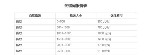 如何准确预估SEO优化价格？（提高ROI的必备技能）