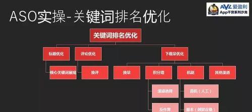 如何优化长尾，提升网站排名（掌握SEO技巧，让你的网站更具竞争力）