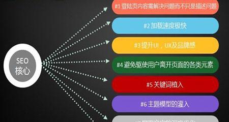 完整的网站SEO优化流程（从网站分析到选取，全面优化你的网站排名）