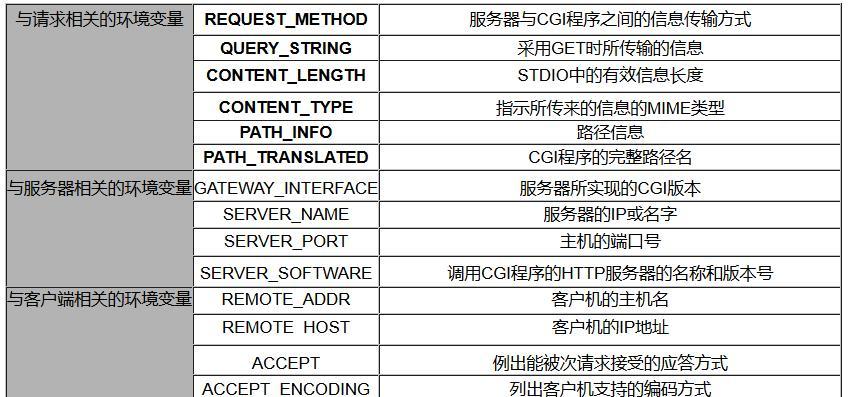 整站优化必考因素（教你如何优化URL提升整站排名）