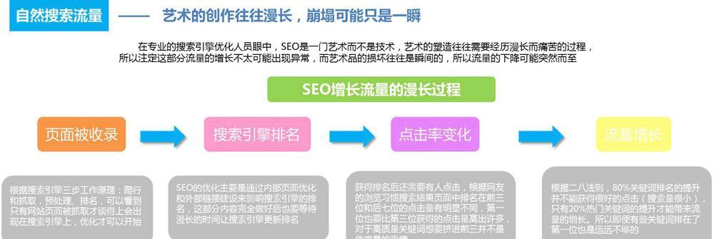 为什么企业需要进行搜索引擎SEO优化？（SEO优化可以提升网站的流量和排名，为企业带来更多的商机）