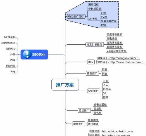 新建网站的推广方法（如何让你的网站迅速走红？）