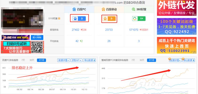 快速上首页的SEO操作方法（如何让新网站快速排名上首页？）