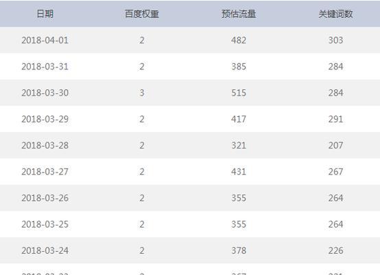 提高新网站排名的10个有效方法（让您的网站在搜索引擎中更容易被发现）