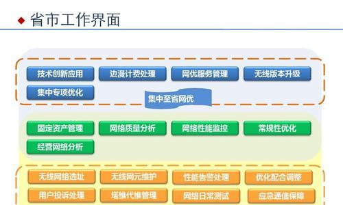 新网站优化攻略（全面掌握新网站优化的思路和方法，打造一个用户喜爱的网站）