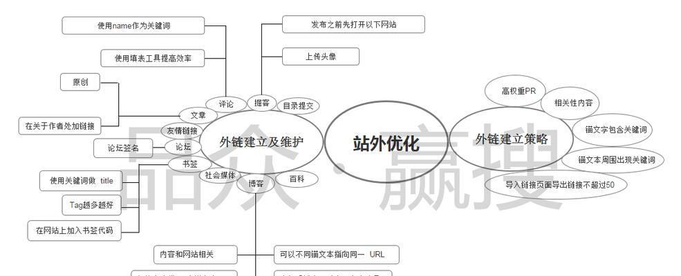 新站SEO内链建设优化的实用技巧（如何通过内链建设优化提升新站SEO排名）