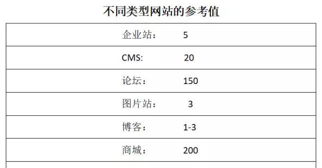 如何快速让新站内页被搜索引擎收录？（10个简单实用的技巧，帮助新站点解决收录难题）