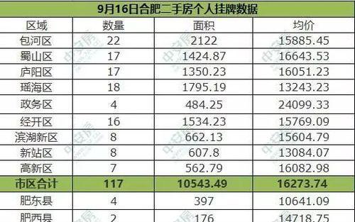 如何将新站的排名PK老站（打败老站的6个有效策略）