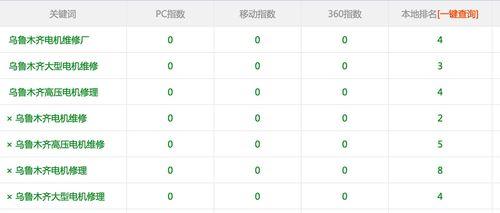 新站如何快速提升收录排名？（十大有效方法带你优化网站收录）