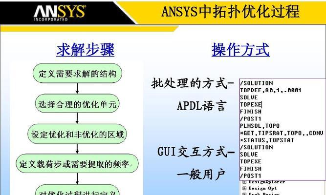 新站上线前的优化操作技巧（打造成功网站的关键）