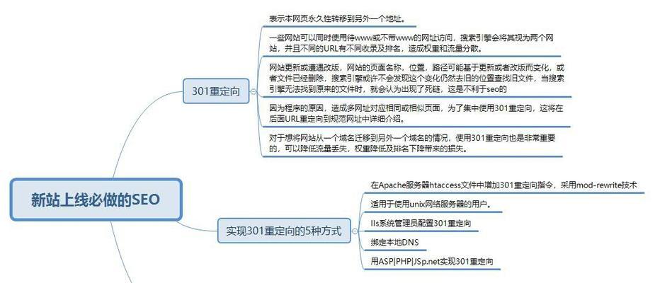 新站上线前的优化操作技巧（打造成功网站的关键）