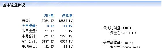 新建网站排名不佳的原因及解决方法（排名未反应，究竟是什么原因？）