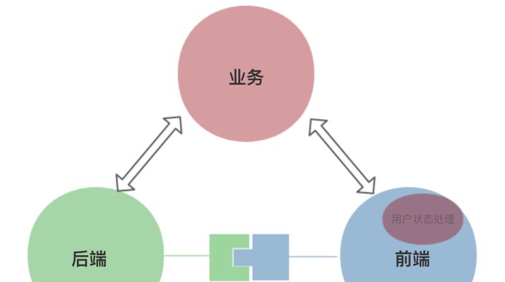 如何修正网站快照更新日期（操作方法详解，让您的网站保持最新）