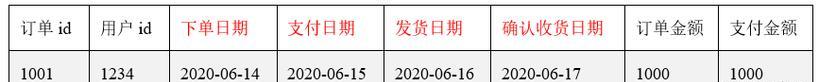 如何修正网站快照更新日期（操作方法详解，让您的网站保持最新）