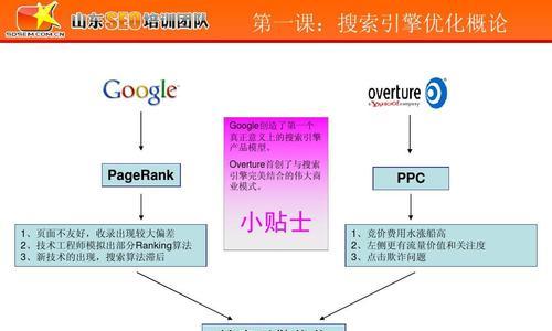 SEO和PPC推广案例对比分析（如何选择适合自己的推广方式）