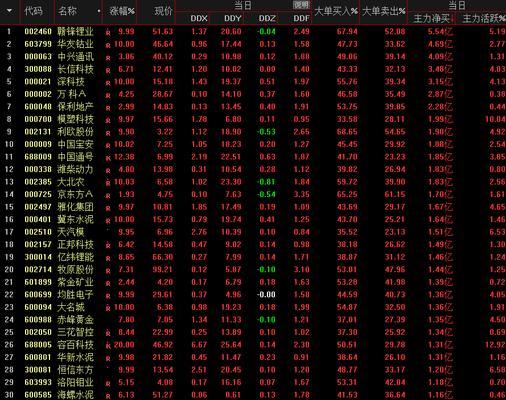 如何提升网站排名（掌握SEO技巧，实现页面优化）