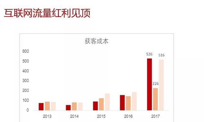 如何提升网站排名（掌握SEO技巧，实现页面优化）