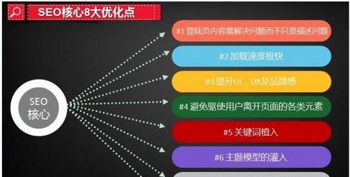 如何优化页面标题——让你的网站获得更好的排名（学会研究，吸引更多的流量）