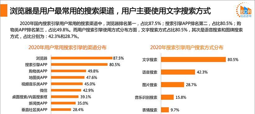 页面标题在搜索引擎排名算法中的重要作用（通过优化标题帮助你的网站更容易被搜索引擎发现）