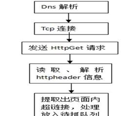 不要采取投机取巧的方式进行页面优化（了解什么是真正的页面优化，避免被搜索引擎惩罚）