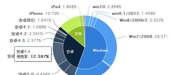 如何优化移动端站点效果更佳（掌握关键技巧，打造用户友好的移动端站点）