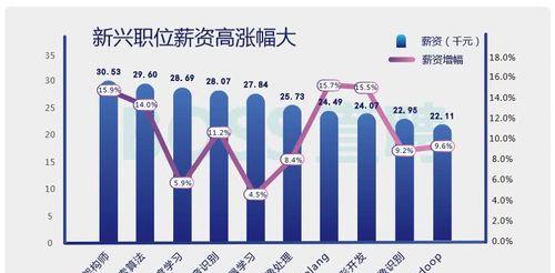 如何应聘成功SEO职位？（分享SEO职位应聘的关键技巧和经验）