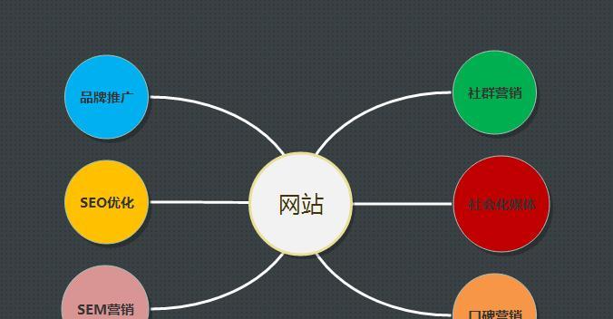 避免SEO优化误区，打造有效营销网站（学会正确地优化网站，让目标用户更容易找到您）