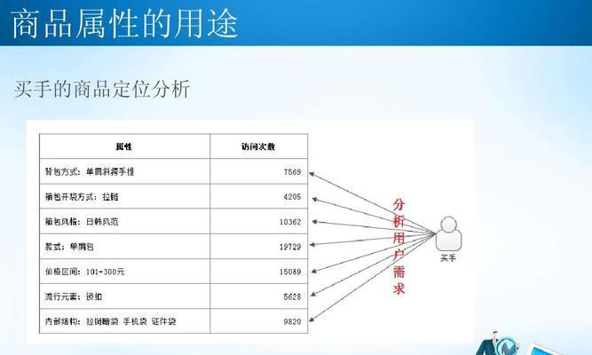 打造营销型网站，提升品牌价值（功能定位与的重要性）