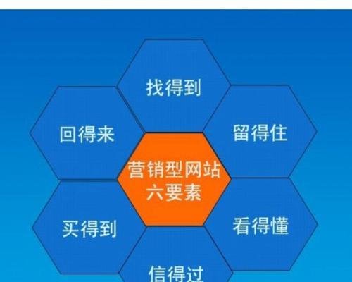 打造营销型网站，如何提升品牌影响力？（教你从零开始建立品牌知名度，成为行业！）