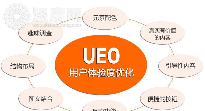 营销型网站栏目规划与设计（为企业提供有针对性、高效率的营销方案）