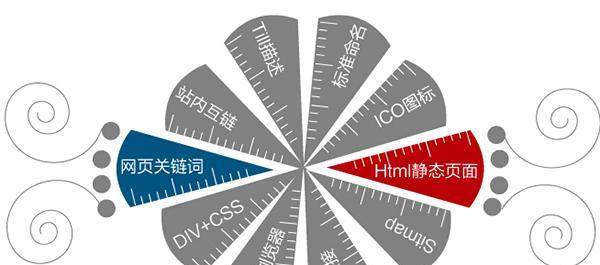 营销型网站建设的用户体验度优化技巧（打造让用户爱上的营销型网站，提升品牌知名度与营收收益）