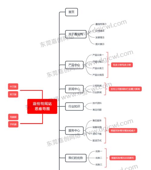 如何避免营销型网站迁移空间带来的影响（从备份到恢复，全面防范迁移空间风险）