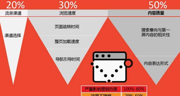 如何避免营销型网站迁移空间带来的影响（从备份到恢复，全面防范迁移空间风险）