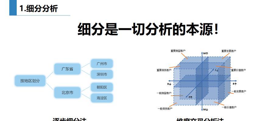 提高营销型网站转化率的10大策略（从用户体验到营销手段，打造转化的网站）