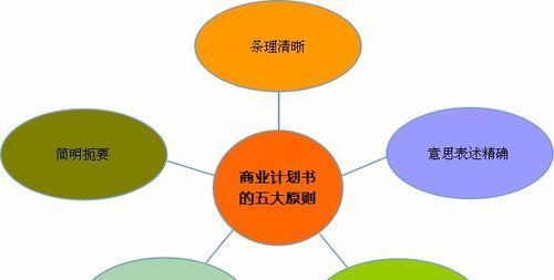 营销型网站的力量——实现网络营销的关键（深入探讨如何通过营销型网站来实现网络营销）