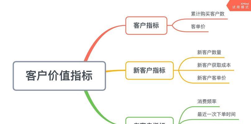 数据分析在营销型网站中的重要性（掌握数据，拓展市场——如何从数据分析中提高营销效果）