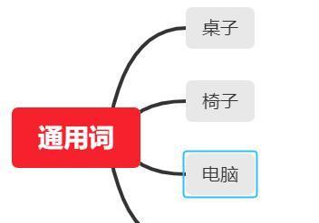 SEM账户质量度的影响因素剖析（探究SEM账户质量度的提升策略）