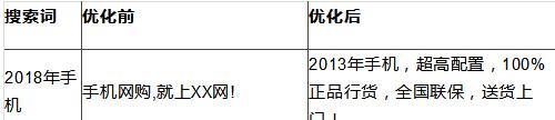 SEM账户质量度的影响因素剖析（探究SEM账户质量度的提升策略）