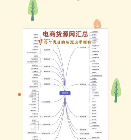 电商网站排名的影响因素（如何优化电商网站SEO）