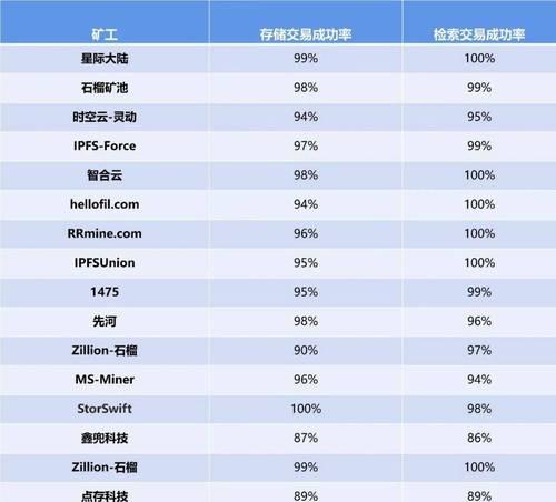 提升网站排名的4个必要条件（、内容、链接和用户体验是关键）