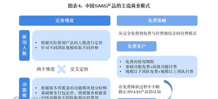 提升网站排名的4个必要条件（、内容、链接和用户体验是关键）