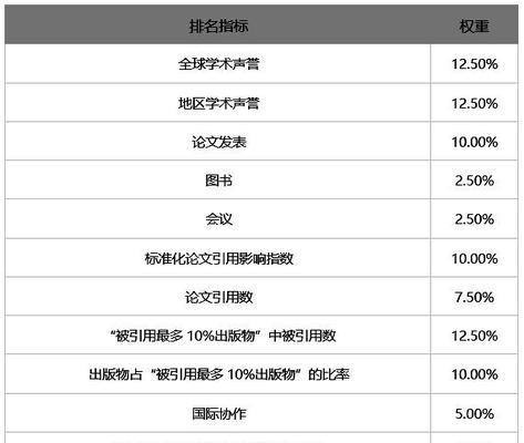 影响网站排名的四个因素（掌握这些要素，轻松提升排名）