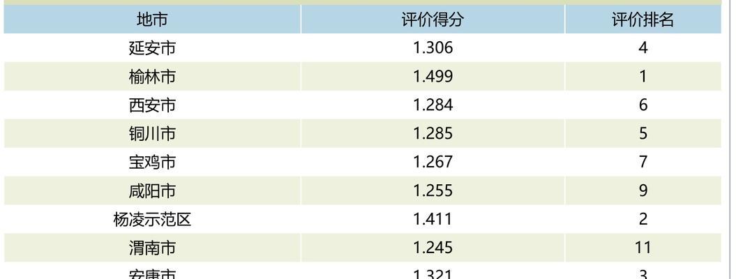 稳定网站排名的关键因素（分析影响网站排名稳定的因素，提升网站排名稳定性）