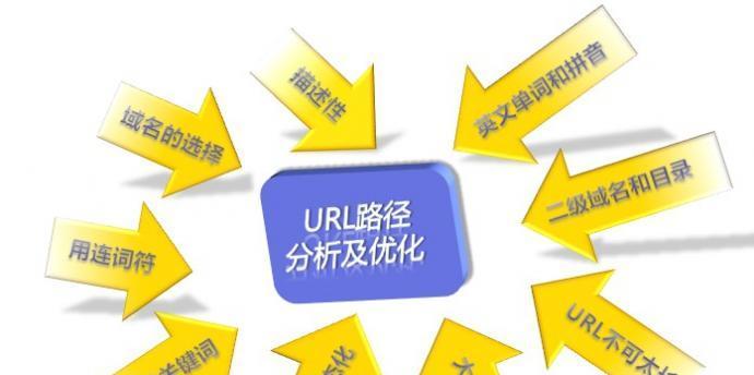 揭秘影响网站收录不增加的五大因素（从主题、内容、外链、优化、技术等方面分析，帮你排查问题）