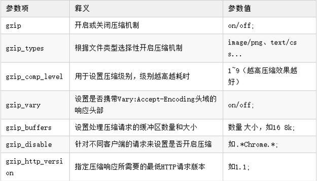 如何通过301重定向实现网站权重转移？（使用301重定向技巧优化网站权重）