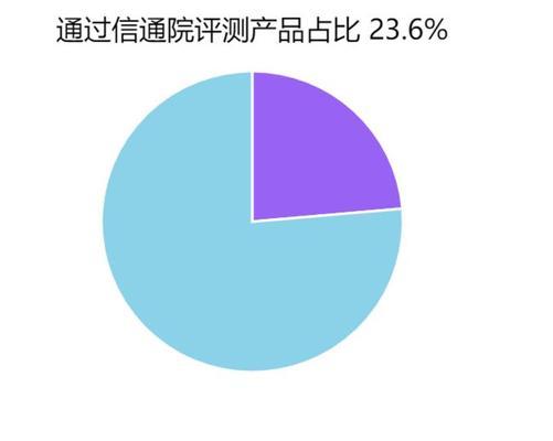 用户访问数据对搜索排名的影响（探究用户访问数据对搜索引擎排名的影响及其优化策略）