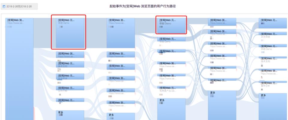 用户访问行为对网站优化的影响及优化策略（了解用户访问行为，提高网站的排名和转化率）