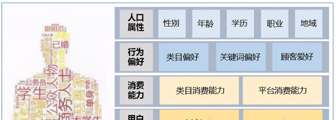 用户轨迹分析的优化效果与实现方法（提升用户体验与增加网站转化率的有效利器）