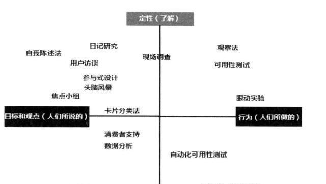 用户体验度如何提升网站的价值（探究用户体验度对网站的影响及优化方法）