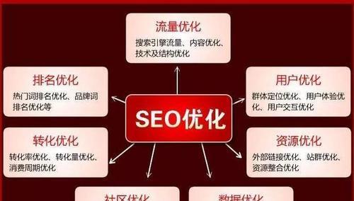 用户体验决定SEO有效性（为什么用户体验对企业网站的SEO很重要？）